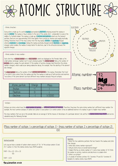 Atomic Structure Gcse The Science Sauce