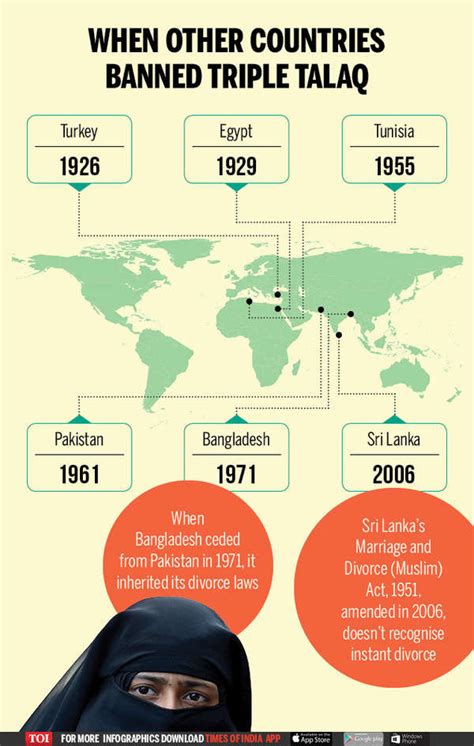 Why Triple Talaq Ordinance Is Better For Politics Than A Bill India News Times Of India