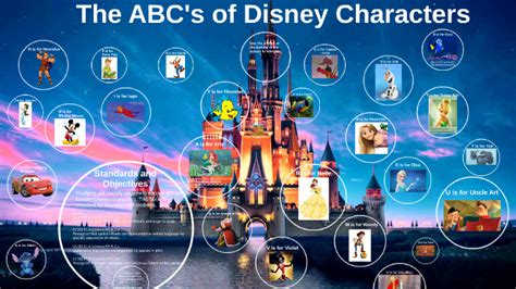 Disney Characters In Alphabetical Order Photos Alphabet Collections