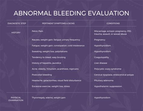 Abnormal Bleeding Learn About Your Menstrual Patterns And Health