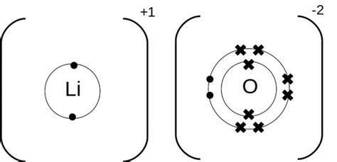 Ionic Bonding Dot And Cross Diagram Worksheet