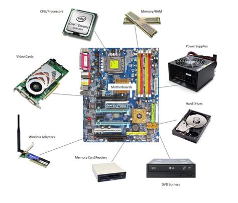 Basic Hardware Components Of A Computer System How To Build And