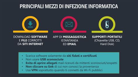 Cinque tipi di Malware più diffusi Cyber Division