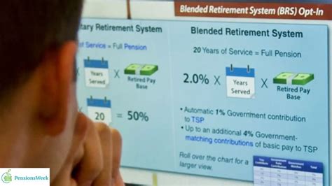 7 States With Best Retirement Systems Are They Well Funded And Safe