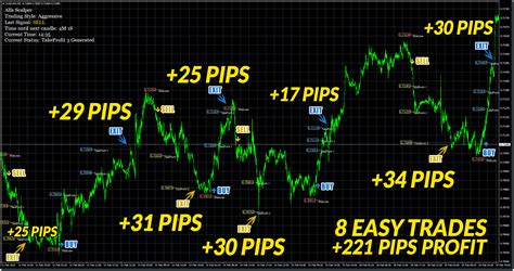 Best Forex Indicator For Scalping For The Grand Finale Newsletter Image Database