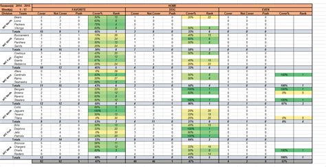 Sur.ly for drupal sur.ly extension for both major drupal version is free of charge. Nfl Confidence Pool Excel Spreadsheet | db-excel.com