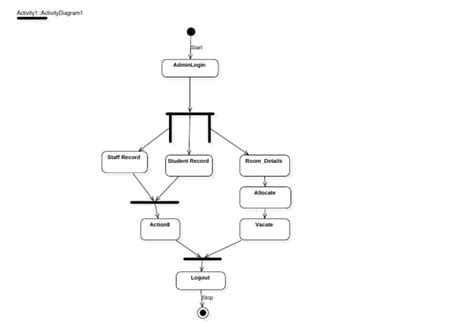 Diagram Sequence Diagram For Hostel Management System Mydiagramonline