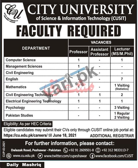 Lecturer Jobs In City University Peshawar 2021 Yaripk Jobs