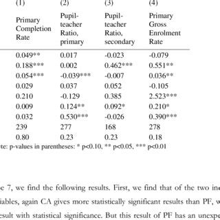 The lehman sisters hypothesis (pp. Irene VAN STAVEREN | Erasmus University Rotterdam ...