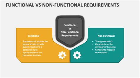 Functional Vs Non Functional Requirements Powerpoint Presentation