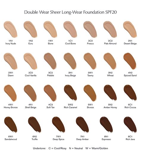 My Favourite Foundations Estee Lauder Double Wear Ma Hot Sex Picture