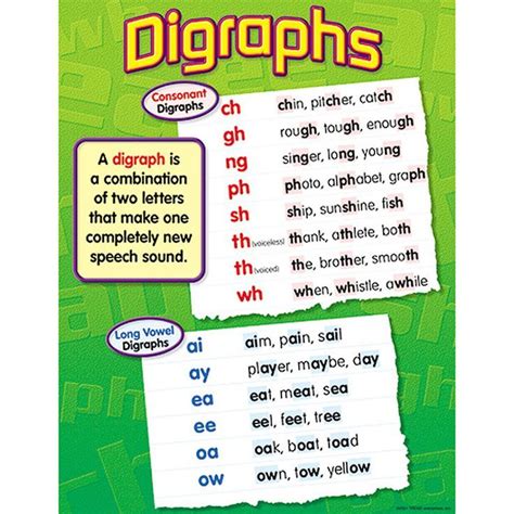 Chart Digraphs Teaching Spelling Teaching Phonics Teaching