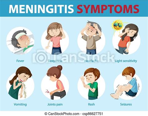 Meningitis Symptoms Cartoon Style Infographic Illustration Canstock