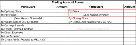 What is Return Outwards? - AccountingCapital