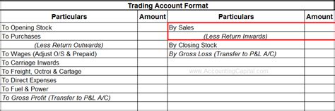 What Is Return Outwards Accountingcapital