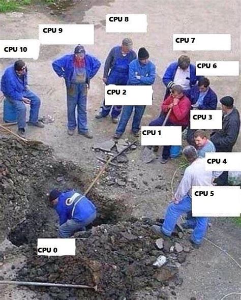 The Way Cpu Cores Are Utilized By Programs Most Of The Time Rfunny
