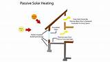 Photos of Passive Solar Heating