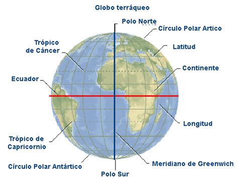 Véges A Valóságban Előrelátás Informacion Sobre Los Polos De La Tierra