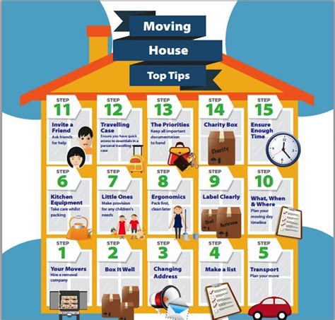 Top Tips For Moving House Moving House Tips Moving Tips Moving House