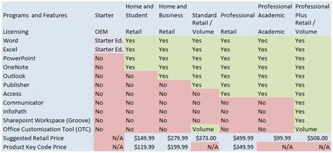 Microsoft Office 2010 Version Features And Suggested Retail Pricing