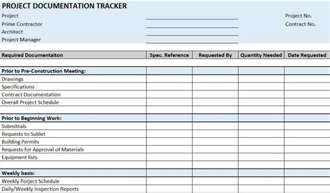 Free Construction Project Management Templates In Excel Checklist