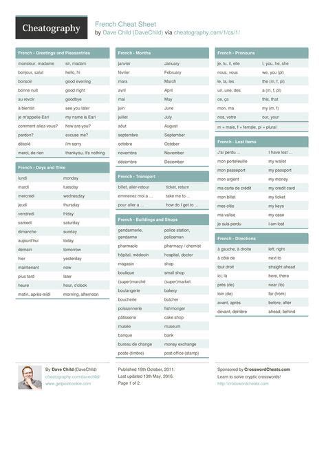 French Cheat Sheet From Davechild English To French Cheat Sheet With