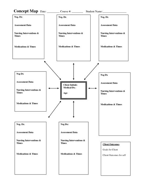 Concept Map Template For Nursing