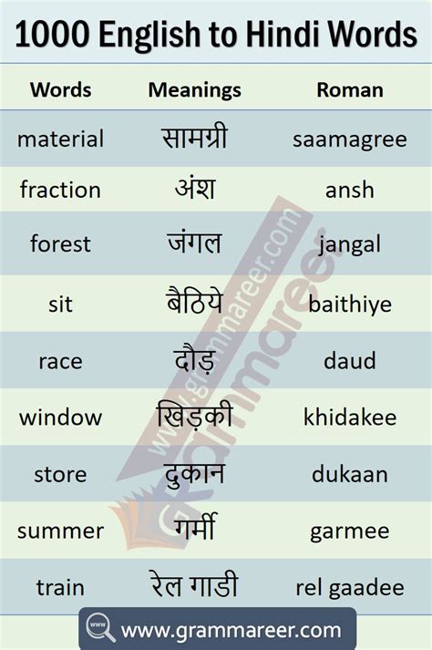 Subject This Is It Meaning In Hindi Updated Educational Environment