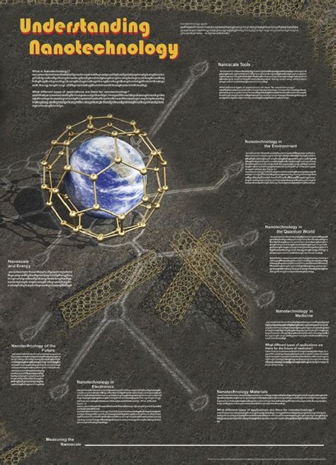 Understanding Nanotechnology 38x26 Science Poster From American