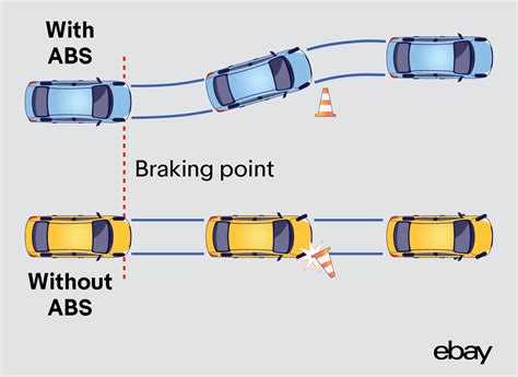 Anti Lock Braking Abs How Does It Work Ebay Motors Blog