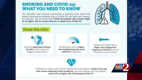 Doctors Talk About The Link Between Covid 19 And Smoking