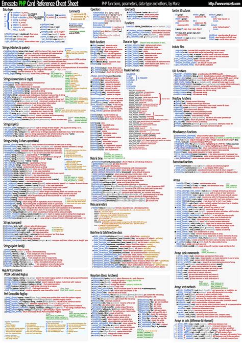 Javascript Cheat Sheet With Examples Pdf