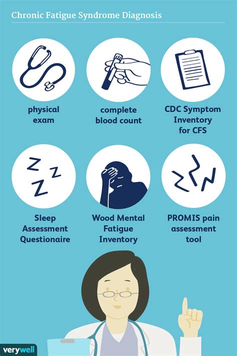 How Chronic Fatigue Syndrome Is Diagnosed