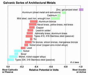 Designing With Metals Power Manufacturing
