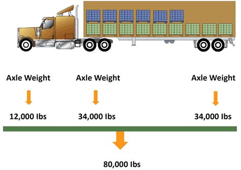 How Did 53 Foot Become The Standard Length For Trailers Car Trailer