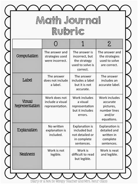 Rubric For Assessing Math Journal Entries
