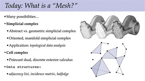 Lecture 2a What Is A Mesh Discrete Differential Geometry Youtube