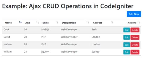 Ajax Crud Operation In Codeigniter With Example Wd
