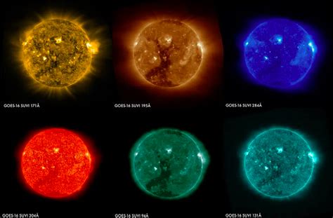 ¿de Qué Color Es Realmente El Sol Telescopios Chile