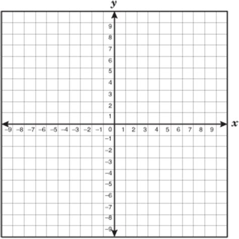 Seventh Grade Lesson Graphing Inequalities Betterlesson
