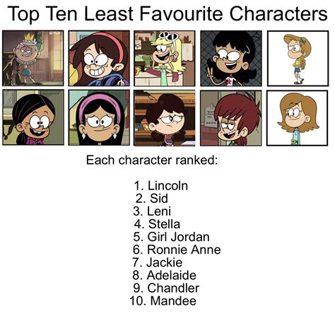 My Ten Least Favourite Characters Fandom