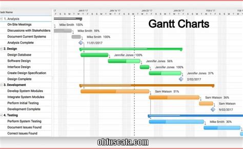 How Can You Interpret Gantt Charts Otosection
