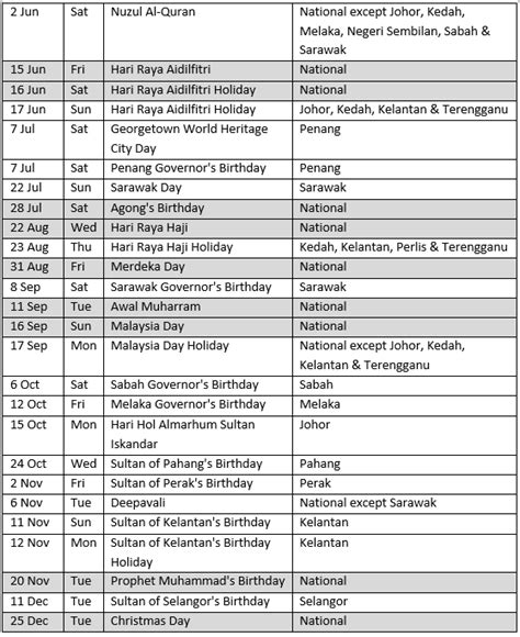 Malaysia Public Holidays 2018 Calendar Kalendar Cuti Umum Hari