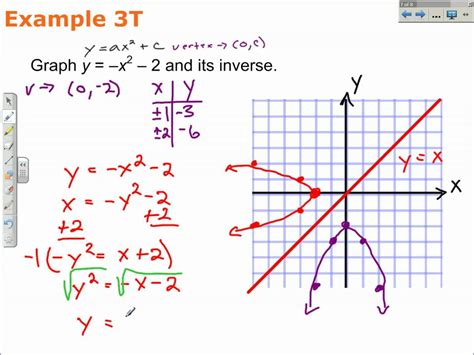 How to Find and Graph the Inverse of a Function | Algebra 2 Math Video ...