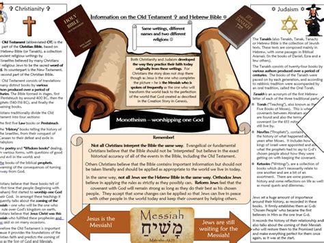 Ks3 4 Introduction To Judaism And Christianity The Old Testament L1