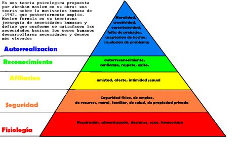 Maslow Piramide Consejos De Administracion Piramide De Maslow Maslow Images