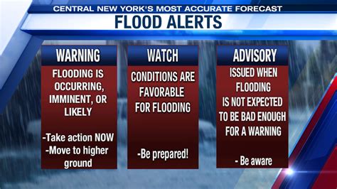 Flood Alerts Know The Difference And What You Should Do If One Is Issued