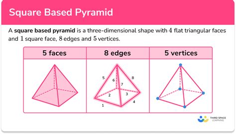 Square Based Pyramid Gcse Maths Steps And Examples