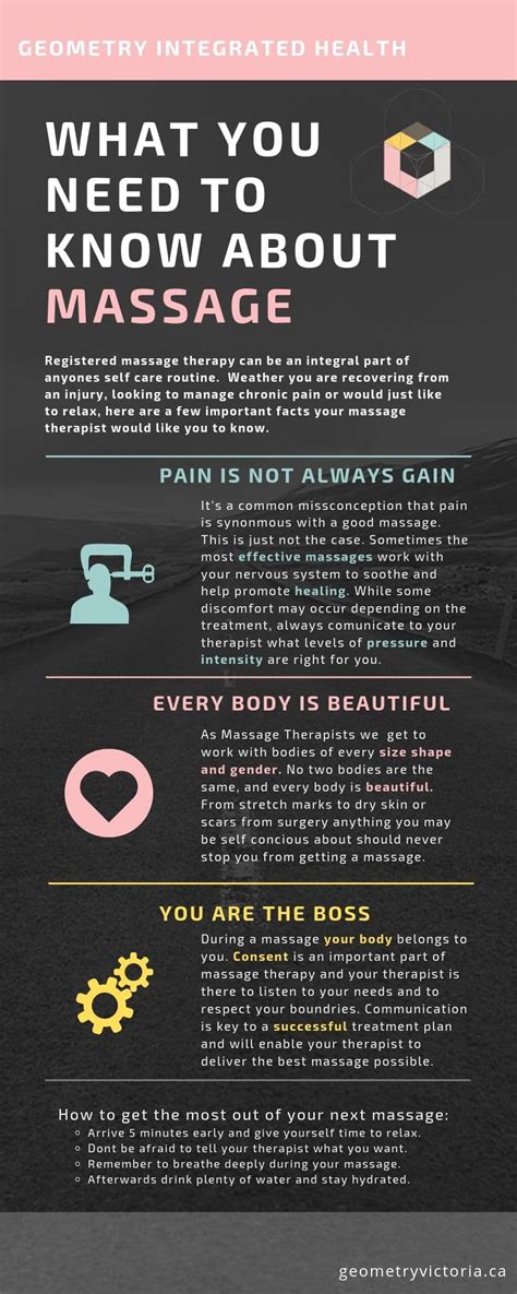 What You Need To Know About Massage Geometry Integrated Health