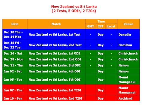 Complete details of ban vs nz 2021, with fixtures and schedules for all the matches, for the west indies tour of bangladesh. Learn New Things: Sri Lanka vs. New Zealand 2015 Schedule ...
